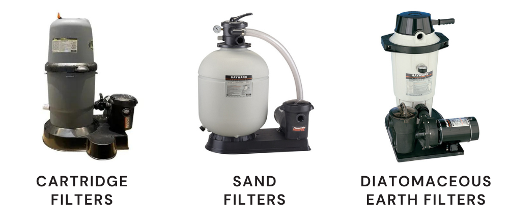 Different Types of Pool Filter Systems