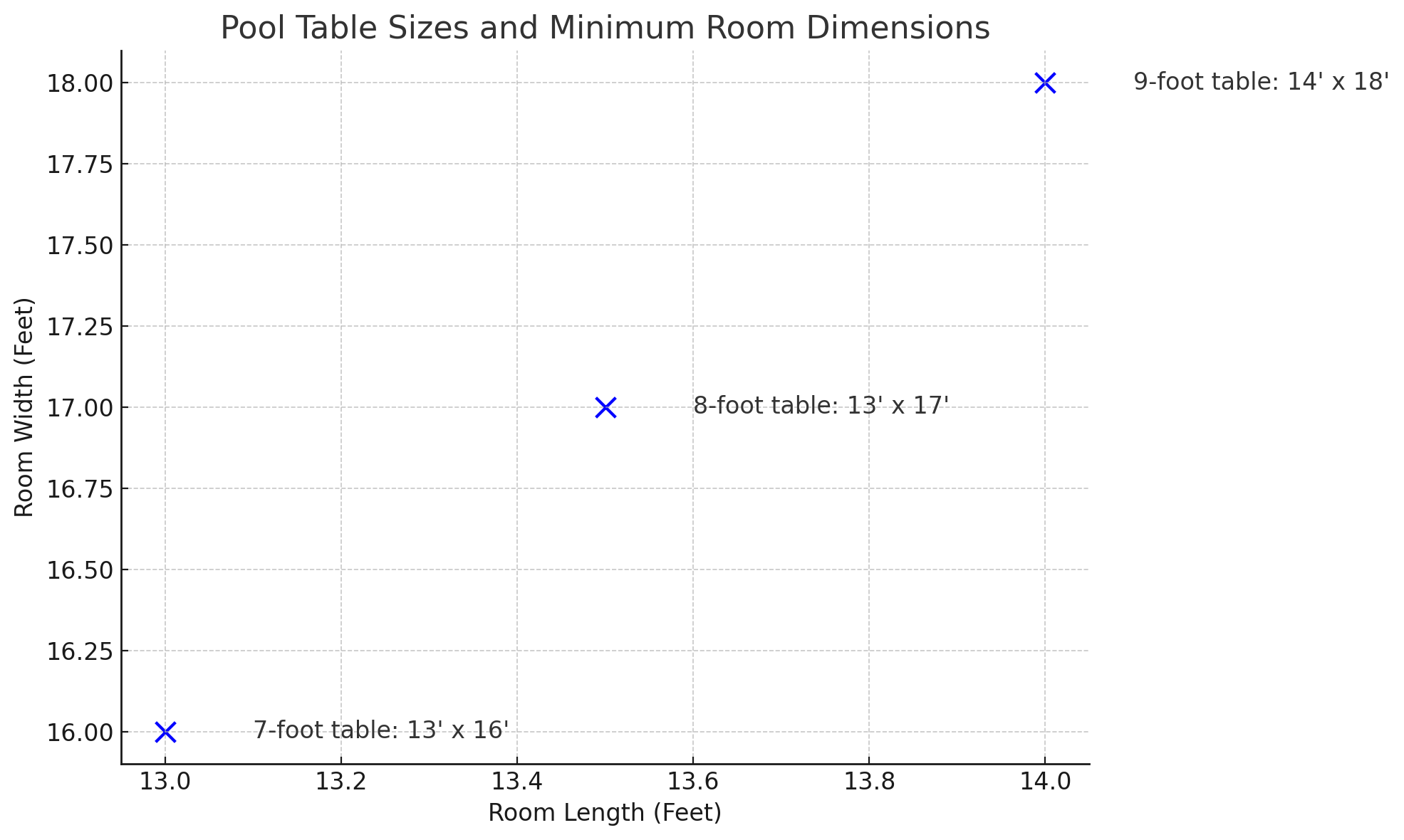 Pool Table Sizing Guide